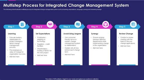 Multistep Process For Integrated Change Management System