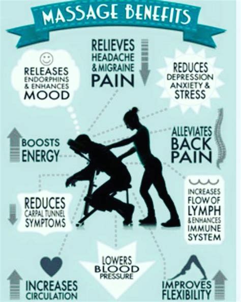 Pin By Danielle Strally On Massage Massage Benefits Massage Therapy