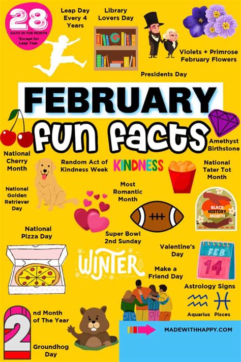 February Fun Facts Made With Happy