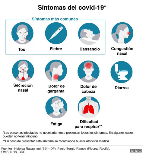 Síntomas del coronavirus cómo diferenciar el covid de una gripe un resfriado o una rinitis