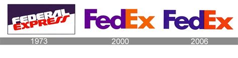Fedex Logo Evolution And Hidden Meaning Zenbusiness