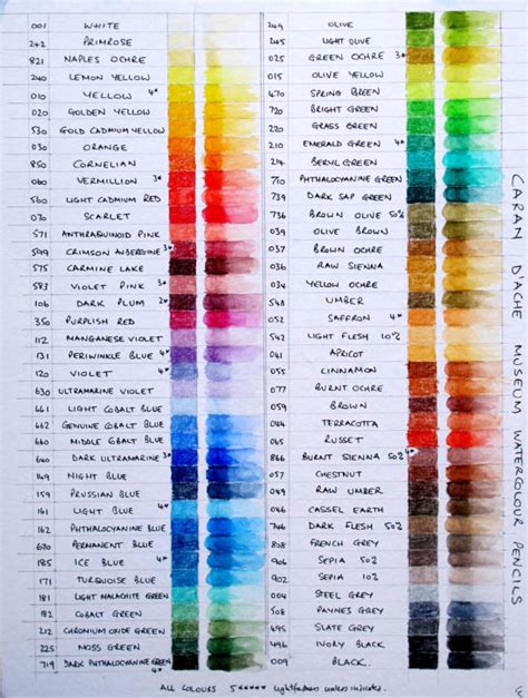 Caran Dache Artists Coloured Pencils Review