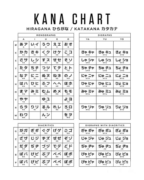 Combined Hiragana And Katakana Japanese Character Kana Chart X 38192
