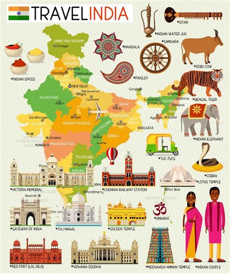 India Map Landmarks