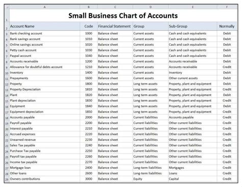 Numbers Budget Spreadsheet Templates Db Excel Com