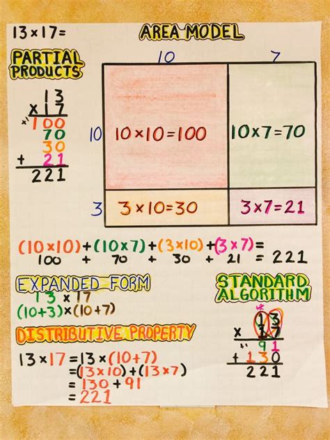 Jill staake is a writer living in tampa, florida. Multiplication: Area Model, Partial Products, Expanded ...