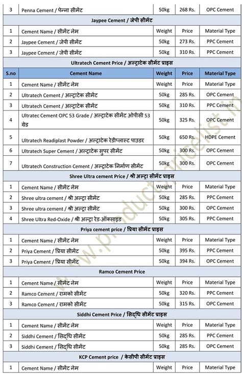 Level 5 wisma hume block d 15a jalan 51a219 818181 mi petaling jaya selangor malaysia 46100. Products Price List: Download PDF => New Cement Price ...