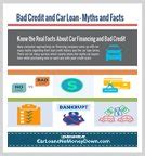 Refinance Auto Loan Bad Credit Upside Down Photos