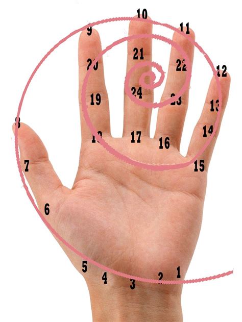 Gevoeligheid Van De Hand Stimuleren Reflexology Massage Qigong