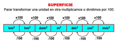 MatemÁtica FÁcil Conversión De Unidades De Superficie