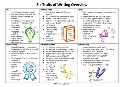 Six Traits Of Writing Overview Literacy Solutions