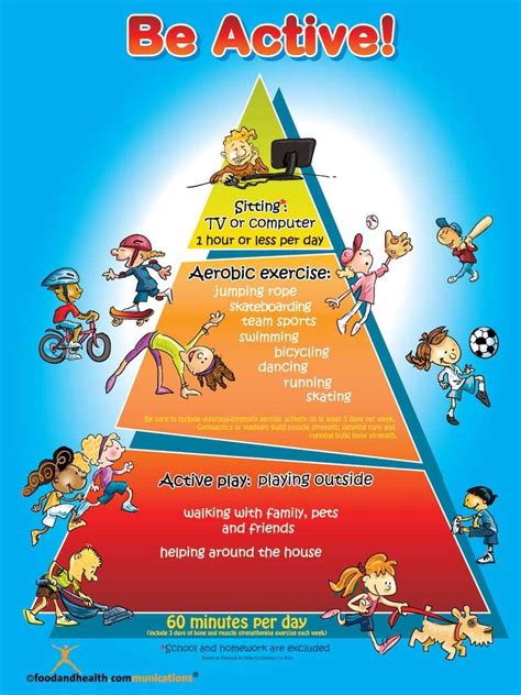 Kids Be Active Pyramid Poster Physical Activities Nutrition