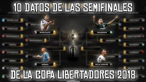 A total of 16 teams competed in the final stages to decide the champions of the 2020 copa. 10 CURIOSIDADES de las SEMIFINALES de la COPA LIBERTADORES ...