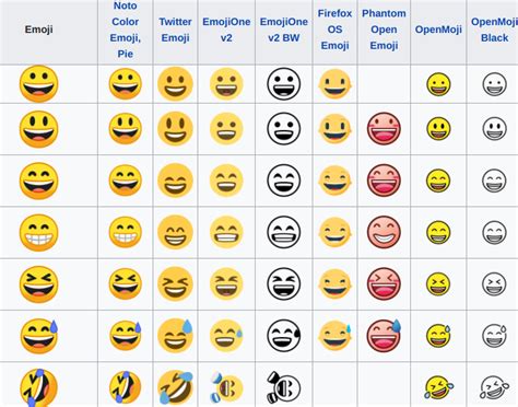Emojis History