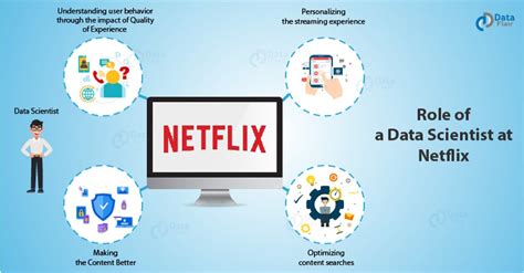 Data Science At Netflix A Must Read Case Study For Aspiring Data