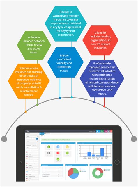 Software for insurance companies is finally a set of tools for efficient business management. Insurance Software Solution | Insurance Software Development -Ebix