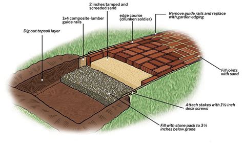 How To Lay A Brick Path In 2020 Brick Path Brick Sidewalk Brick