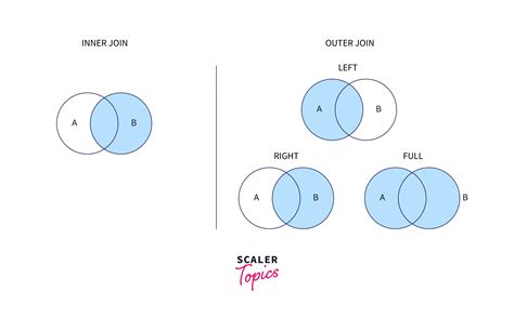 Inner Join Vs Outer Join Difference Between Hot Sex Picture