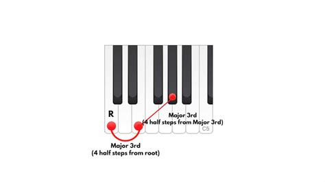 Piano Chord Theory Free Jazz Lessons
