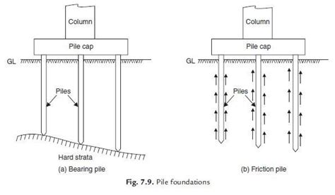 Pile Foundations Civil Engineering X
