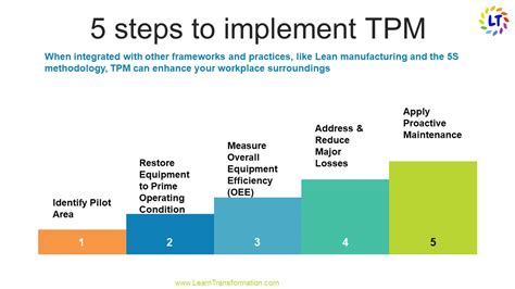 Total Productive Maintenancetpm And Its 8 Pillars Learn Transformation