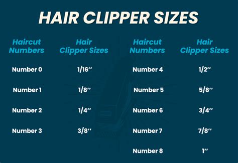 Hair Clipper Sizes 8 Haircut Numbers And Examples 2022