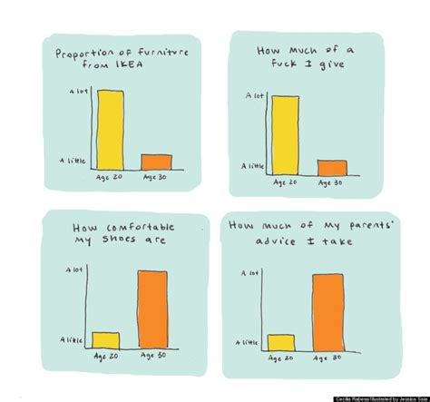 What It S Like To Turn In Hilarious Charts Huffpost Women
