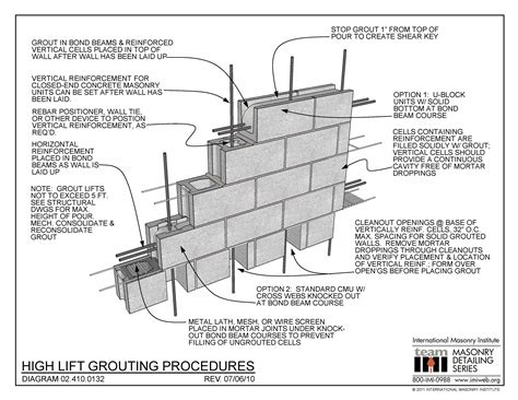 02 High Lift Grouting Procedures International Masonry