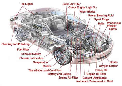 Inside Of A Car Diagram