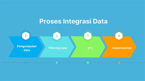 Kenali Proses Integrasi Data Dalam Dunia Basis Data Vrogue Co