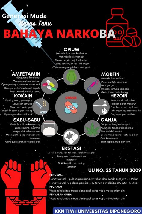 Generasi Muda Harus Tahu Bahaya Narkoba Poster Anti Narkoba