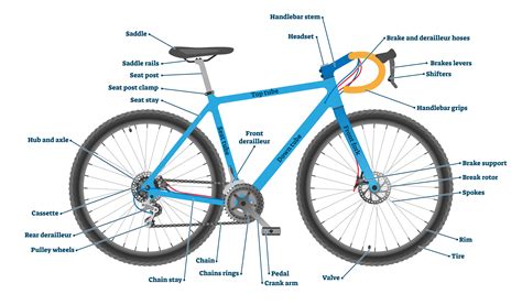 Anatomie dun vélo Remise en Selle Yvelines 78
