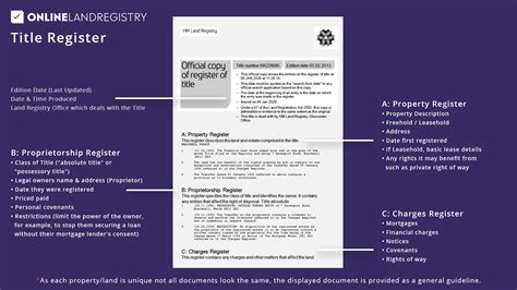 Land Registry Title Plan Document Online Land Registry