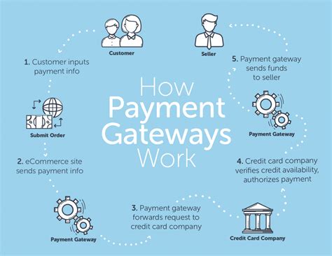 А payment gateway is a way for a business to collect digital or online payments from their website or app. Cara Kerja Payment Gateway Yang Membuat Transaksi Online ...
