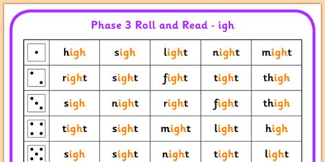 Phase 3 Igh Phoneme Roll And Read Mat Teacher Made