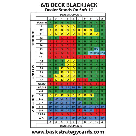 6 To 8 Deck Blackjack Basic Strategy Card Dealer Stands Soft 17