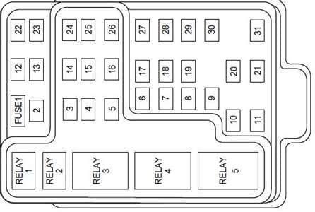 Posted on apr 29, 2011. SOLVED: 09@1998 ford f150 fuse box diagram - Fixya