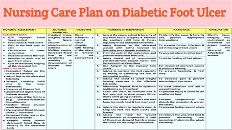 NCP Nursing Care Plan On Diabetic Foot Ulcers Diabetes Mellitus Complications Cellulitis Of