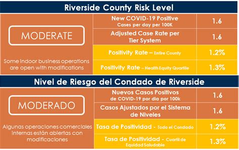 Information Regarding Covid Coronavirus Riversideca Gov