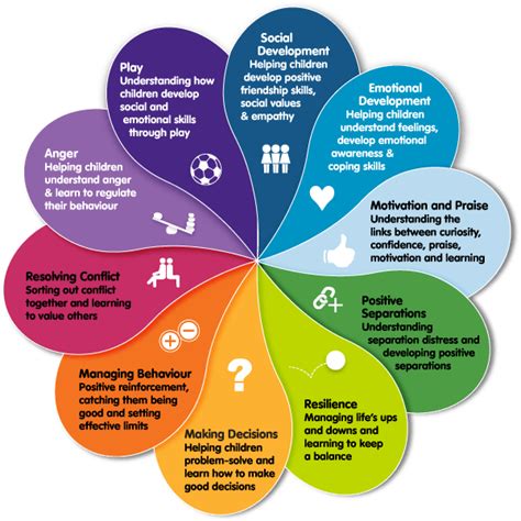 Social Emotional Wellbeing In Early Childhood A Guide For Parents