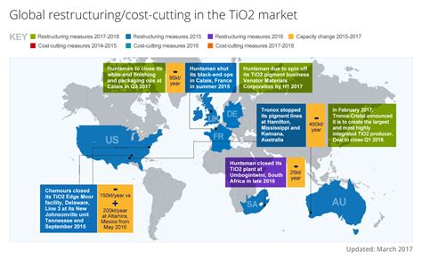 The Latest In Global Restructuringcost Cutting Measures In The Tio2
