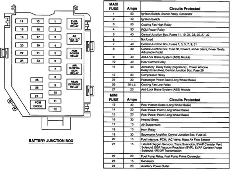 The fuse panel for the lincoln navigator 2003 is on the passenger side at your right foot. Wiring Diagram PDF: 01 Lincoln Continental Fuse Box