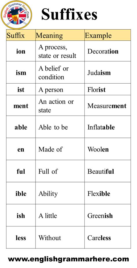 Detailed Suffixes List Meaning And Example Words English Grammar