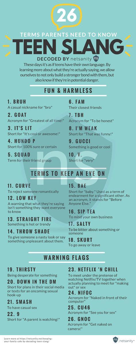 9 Mejores Imágenes De American Slang Words En 2018 Verbos Ingles