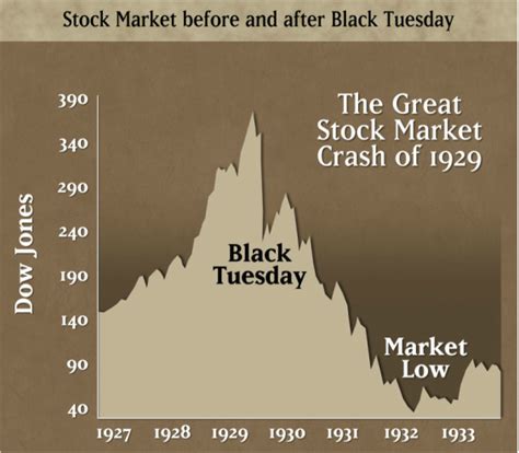 Stock Market Crash Government Role In The Economy