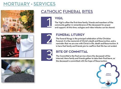 Catholic Funeral Plan Oc Cemeteries