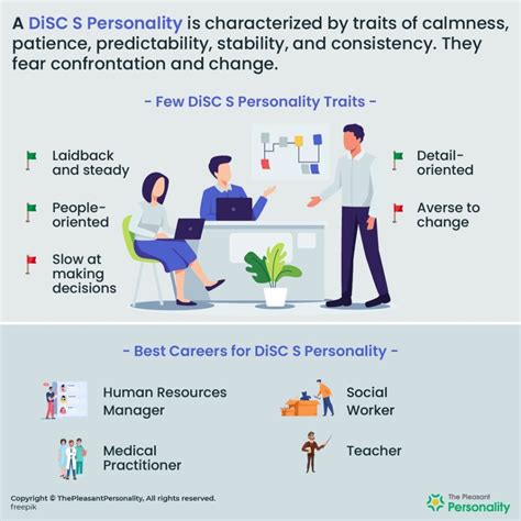 Disc S Personality Disc Assessment S Personality The Supporter