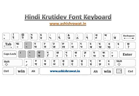 Install Kruti Dev Font In Android Vehiclebro