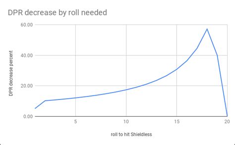 A simple tool to calculate np (noble phantasm) damage for fate grand order. dnd 5e - How much attack damage does the AC boost from a ...