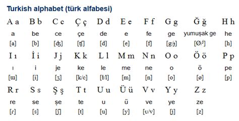 How To Learn Turkish By Yourself In Months Capetocasa